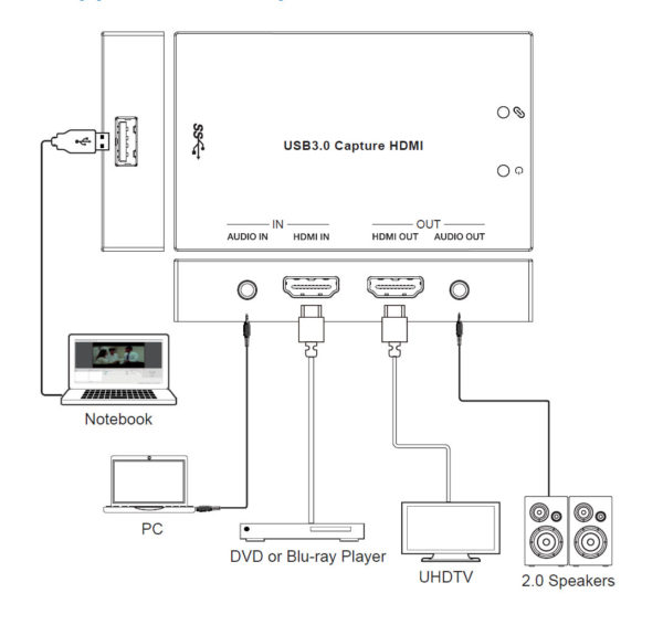 HDMI to USB3 Video Capture with audio - Image 2